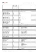 Preview for 14 page of MEIG SLM500 Hardware Design Manual