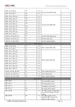 Preview for 15 page of MEIG SLM500 Hardware Design Manual