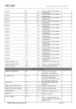 Preview for 18 page of MEIG SLM500 Hardware Design Manual