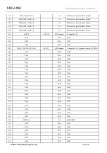 Preview for 25 page of MEIG SLM500 Hardware Design Manual