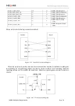 Preview for 36 page of MEIG SLM500 Hardware Design Manual