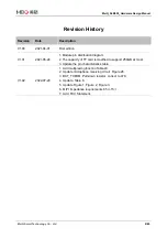 Preview for 3 page of MEIG SLM550 Hardware Design Manual