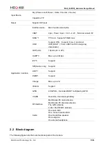 Preview for 14 page of MEIG SLM550 Hardware Design Manual