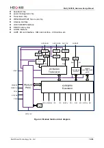 Preview for 15 page of MEIG SLM550 Hardware Design Manual