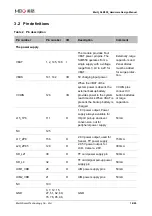 Preview for 17 page of MEIG SLM550 Hardware Design Manual