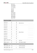 Preview for 18 page of MEIG SLM550 Hardware Design Manual