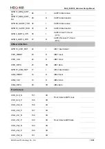 Preview for 19 page of MEIG SLM550 Hardware Design Manual