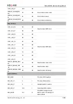 Preview for 20 page of MEIG SLM550 Hardware Design Manual