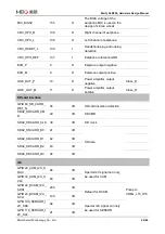 Preview for 21 page of MEIG SLM550 Hardware Design Manual