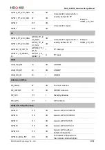 Preview for 22 page of MEIG SLM550 Hardware Design Manual