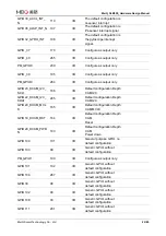 Preview for 23 page of MEIG SLM550 Hardware Design Manual