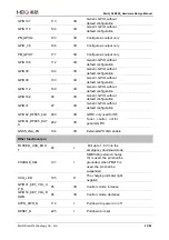 Preview for 24 page of MEIG SLM550 Hardware Design Manual