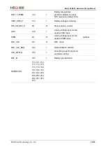 Preview for 25 page of MEIG SLM550 Hardware Design Manual