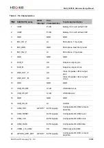 Preview for 26 page of MEIG SLM550 Hardware Design Manual