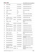 Preview for 27 page of MEIG SLM550 Hardware Design Manual