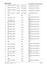 Preview for 28 page of MEIG SLM550 Hardware Design Manual