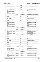 Preview for 29 page of MEIG SLM550 Hardware Design Manual