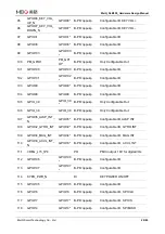 Preview for 30 page of MEIG SLM550 Hardware Design Manual