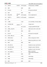 Preview for 31 page of MEIG SLM550 Hardware Design Manual