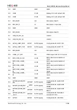 Preview for 32 page of MEIG SLM550 Hardware Design Manual