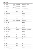 Preview for 33 page of MEIG SLM550 Hardware Design Manual