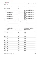 Preview for 34 page of MEIG SLM550 Hardware Design Manual