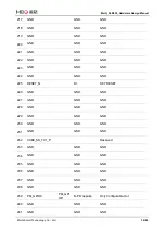 Preview for 35 page of MEIG SLM550 Hardware Design Manual