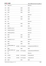 Preview for 36 page of MEIG SLM550 Hardware Design Manual