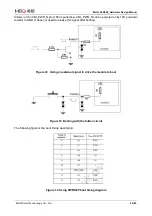 Preview for 41 page of MEIG SLM550 Hardware Design Manual