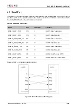 Preview for 45 page of MEIG SLM550 Hardware Design Manual