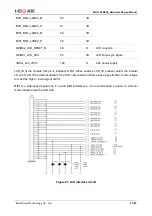 Preview for 48 page of MEIG SLM550 Hardware Design Manual