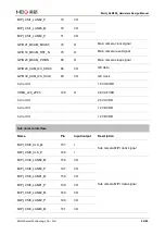 Preview for 50 page of MEIG SLM550 Hardware Design Manual