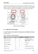 Preview for 53 page of MEIG SLM550 Hardware Design Manual