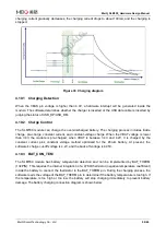 Preview for 60 page of MEIG SLM550 Hardware Design Manual