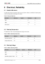 Preview for 72 page of MEIG SLM550 Hardware Design Manual