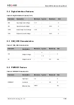 Preview for 73 page of MEIG SLM550 Hardware Design Manual