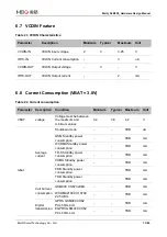 Preview for 74 page of MEIG SLM550 Hardware Design Manual