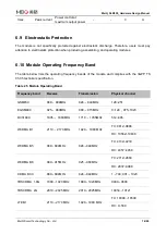 Preview for 75 page of MEIG SLM550 Hardware Design Manual