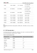 Preview for 76 page of MEIG SLM550 Hardware Design Manual