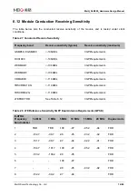 Preview for 77 page of MEIG SLM550 Hardware Design Manual