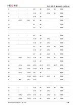 Preview for 78 page of MEIG SLM550 Hardware Design Manual