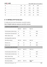 Preview for 79 page of MEIG SLM550 Hardware Design Manual