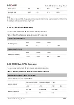 Preview for 80 page of MEIG SLM550 Hardware Design Manual