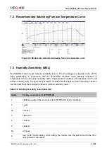 Preview for 82 page of MEIG SLM550 Hardware Design Manual