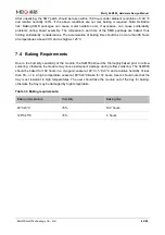 Preview for 83 page of MEIG SLM550 Hardware Design Manual