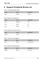 Preview for 84 page of MEIG SLM550 Hardware Design Manual