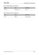 Preview for 85 page of MEIG SLM550 Hardware Design Manual