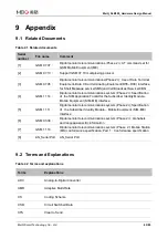 Preview for 86 page of MEIG SLM550 Hardware Design Manual