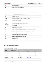 Preview for 88 page of MEIG SLM550 Hardware Design Manual