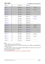 Preview for 89 page of MEIG SLM550 Hardware Design Manual